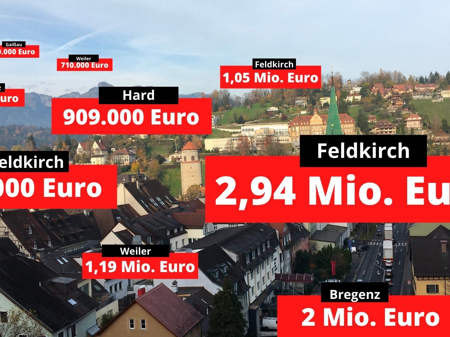 In der vergangenen Woche wechselte einige Objekte in Vorarlberg den Besitzer.