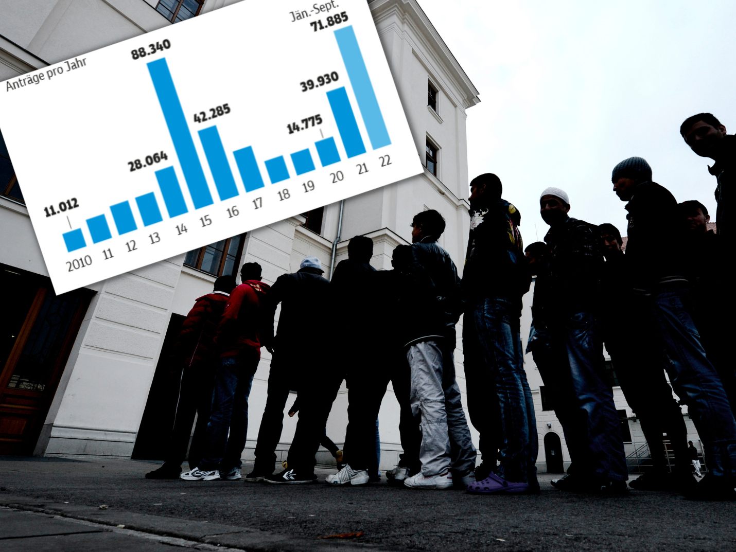 Antragsrekord zwischen Jänner und September