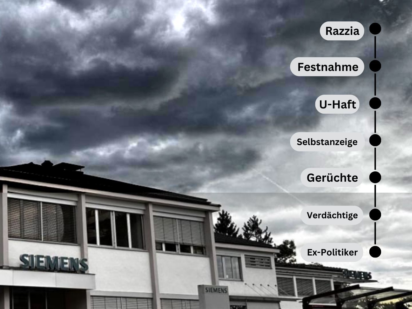 Wirtschaftsskandal in Vorarlberg.