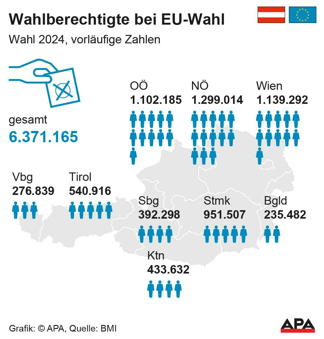 Nach Bundeslndern, Quelle: BMI; Die Auslieferung der APA-Grafiken als Embed-Code ist ausschlie§lich Kunden mit einer gltigen Vereinbarung fr Grafik-Pauschalierung vorbehalten. Dabei inkludiert sind automatisierte Schrift- und Farbanpassungen an die jeweilige CI. Fr weitere Informationen wenden Sie sich bitte an unser Grafik-Team unter grafik@apa.at. GRAFIK 0506-24, 88 x 92 mm