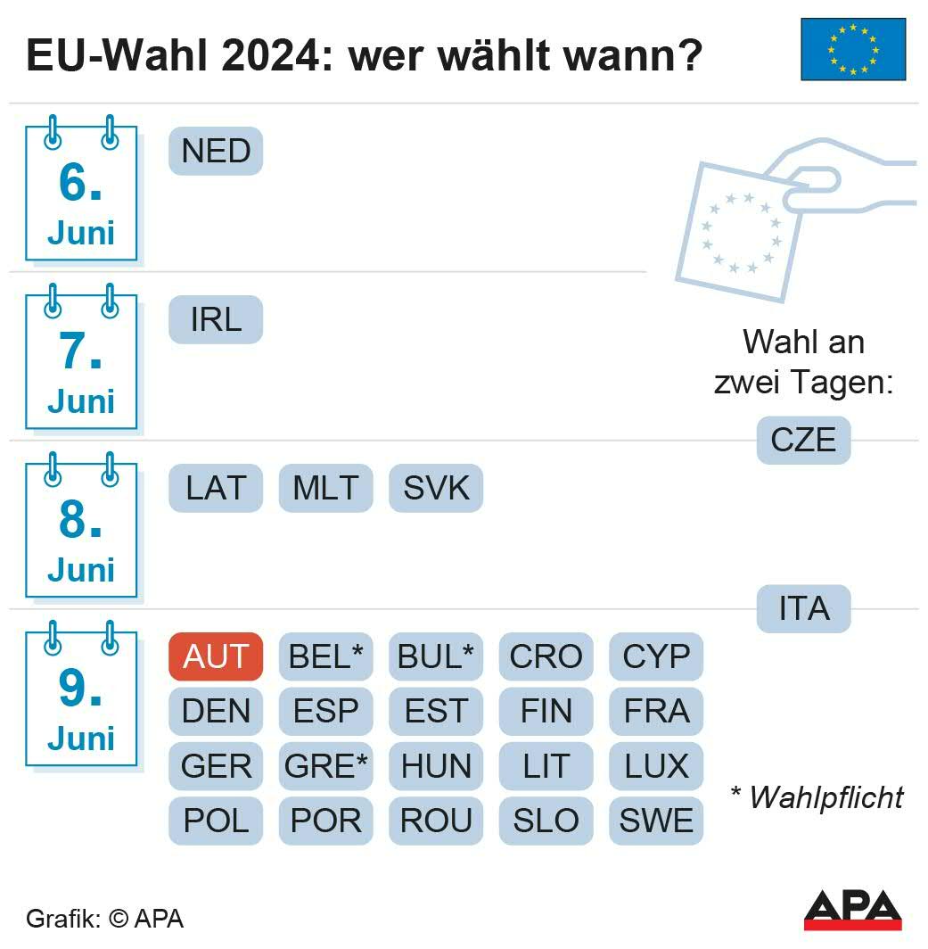 Wahltermine in EU-Lndern; Die Auslieferung der APA-Grafiken als Embed-Code ist ausschlie§lich Kunden mit einer gltigen Vereinbarung fr Grafik-Pauschalierung vorbehalten. Dabei inkludiert sind automatisierte Schrift- und Farbanpassungen an die jeweilige CI. Fr weitere Informationen wenden Sie sich bitte an unser Grafik-Team unter grafik@apa.at. GRAFIK 0652-24, 88 x 90 mm