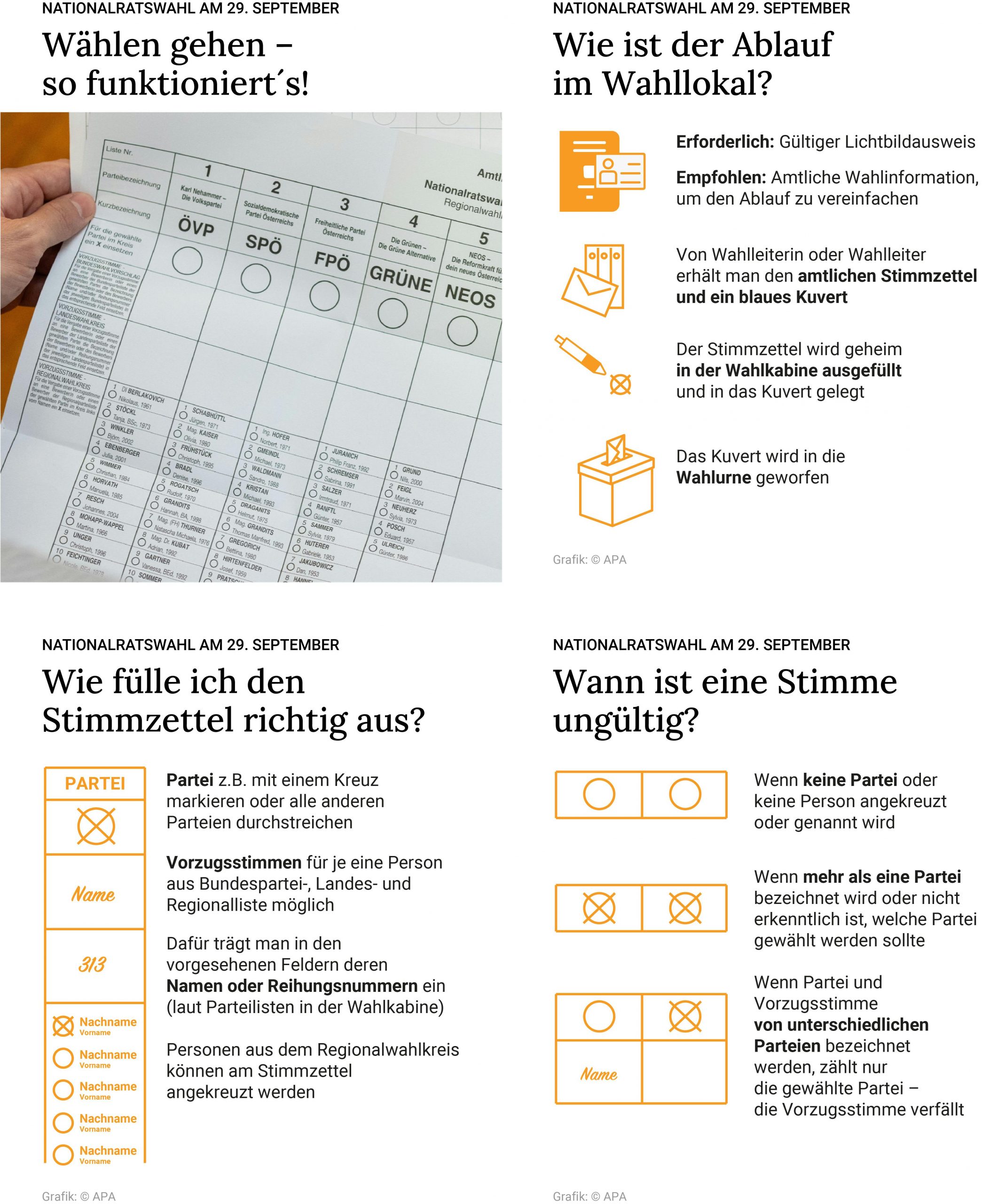 Schematische Darstellung – Ablauf im Wahllokal, richtiges und ungltiges Ausfllen des Stimmzettels – Die Verwendung der APA-Grafik SLIDES ist ausschlie§lich Kunden mit einer gltigen Vereinbarung fr Grafik-Pauschalierung vorbehalten. Fr weitere Informationen wenden Sie sich bitte an unser Grafik-Team unter grafik@apa.at. GRAFIK 1285-24, 1080 x 1350 px