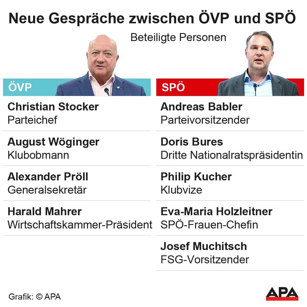 Beteiligte Personen; Die Auslieferung der APA-Grafiken als Embed-Code ist ausschlie§lich Kunden mit einer gltigen Vereinbarung fr Grafik-Pauschalierung vorbehalten. Dabei inkludiert sind automatisierte Schrift- und Farbanpassungen an die jeweilige CI. Fr weitere Informationen wenden Sie sich bitte an unser Grafik-Team unter grafik@apa.at. GRAFIK 0262-25, 88 x 88 mm