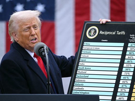 Trump-Regierung liebt Zölle und legt Berufung ein