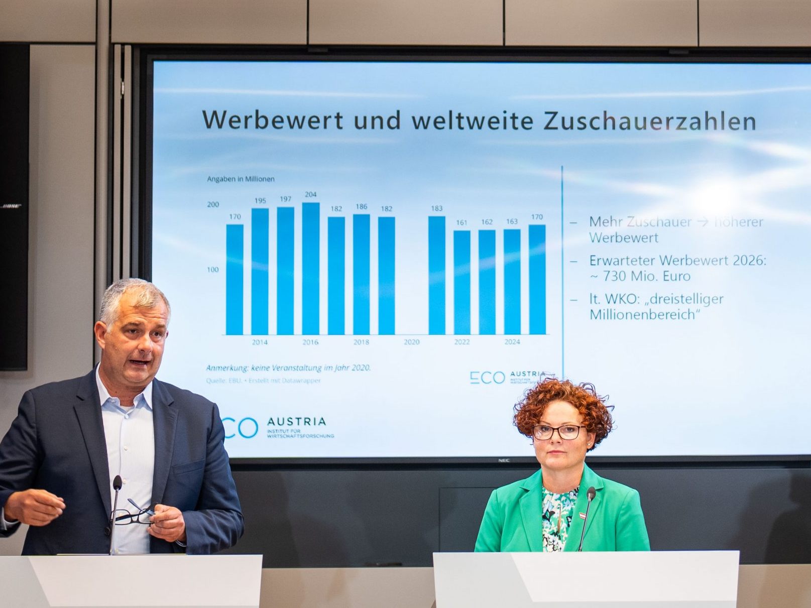 PK zum Thema "Wie wirkt der ESC 2026 auf Österreichs Wirtschaft?"